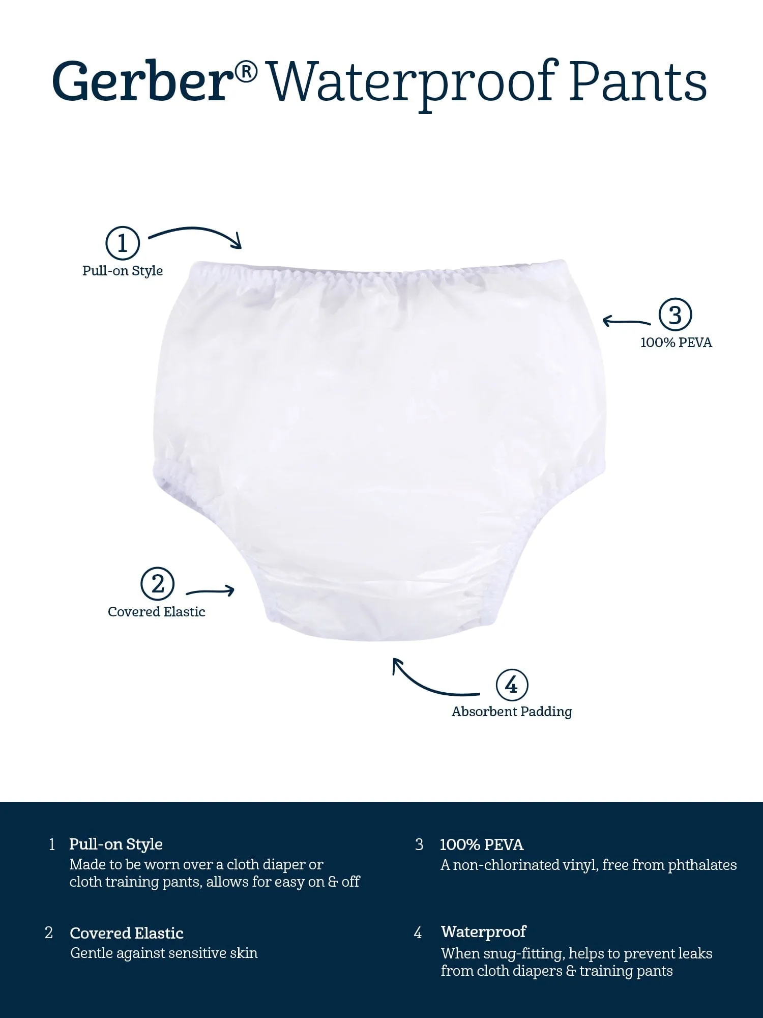 Gerber Gender Neutral Reusable White Waterproof Training Underwear, 8-Pack, Sizes 3/6 Months - 4T